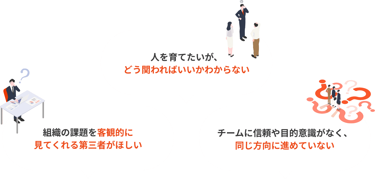 人を育てたいがそう関わればいいかわからない。客観的に見てくれる第三者が欲しい。チームに目的意識がない。