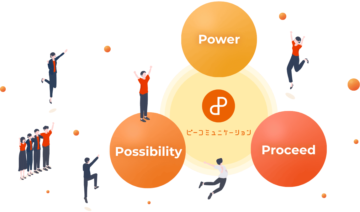 Power、possibility、Proceed