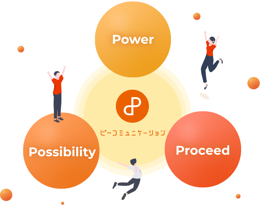 Power、possibility、Proceed